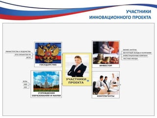 УЧАСТНИКИ ИННОВАЦИОННОГО ПРОЕКТА