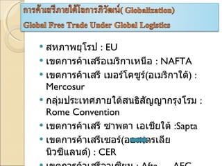 สหภาพยุโรป  : EU เขตการค้าเสรีอเมริกาเหนือ   : NAFTA เขตการค้าเสรี เมอร์โคซูร์ ( อเมริกาใต้ )  : Mercosur กลุ่มประเทศภายใต้สนธิสัญญากรุงโรม  : Rome Convention เขตการค้าเสรี ซาพตา   เอเชียใต้  :Sapta เขตการค้าเสรีเซอร์ ( ออสเตรเลีย นิวซีแลนด์ )  : CER เขตการค้าเสรีอาเซียน  : Afta   AEC 