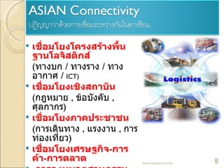เชื่อมโยงโครงสร้างพื้นฐานโลจิสติกส์ ( ทางบก  /  ทางราง  /  ทางอากาศ  /  ICT) เชื่อมโยงเชิงสถาบัน  ( กฎหมาย  ,  ข้อบังคับ  ,  ศุลกากร ) เชื่อมโยงภาคประชาชน   ( การเดินทาง  ,  แรงงาน  ,  การท่องเที่ยว ) เชื่อมโยงเศรษฐกิจ - การค้า - การตลาด การลงทุนอุตสาหกรรม  และลงทุน  บริการโลจิสติกส์ การค้าชายแดน  -  การขนส่งข้ามแดน www.tanitsorat.com 