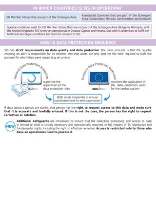 IN WHICH COUNTRIES IS SIS IN OPERATION?
EU Member States that are part of the Schengen Area
Associated Countries that are part of the Schengen
Area (Switzerland, Norway, Liechtenstein and Iceland)
Special conditions exist for EU Member States that are not part of the Schengen Area (Bulgaria, Romania, and
the United Kingdom). SIS is not yet operational in Croatia, Cyprus and Ireland, but work is underway to fulfil the
technical and legal conditions for them to connect to SIS.
HOW IS DATA PROTECTION ENSURED?
SIS has strict requirements on data quality and data protection. The basic principle is that the country
entering an alert is responsible for its content, and that alerts are only kept for the time required to fulfil the
purpose for which they were issued (e.g. an arrest).
If data about a person are stored, that person has the right to request access to this data and make sure
that it is accurate and lawfully entered. If this is not the case, the person has the right to request
correction or deletion.
Both levels cooperate to ensure
coordinated end-to-end supervision.
supervise the
application of the
data protection rules
National
Data Protection Au
thorities
European
Data Protection S
upervisor
monitors the application of
the data protection rules
for the central system
Additional safeguards are introduced to ensure that the collection, processing and access to data
is limited to what is strictly necessary and operationally required, in full respect of EU legislation and
fundamental rights, including the right to effective remedies. Access is restricted only to those who
have an operational need to process it.
NEW
 