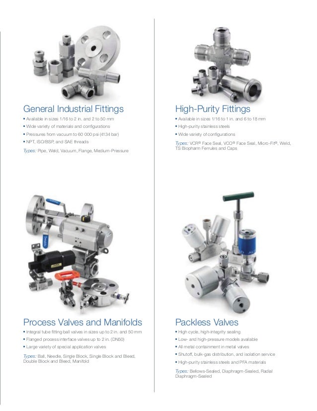A Quick Look At Fluid System Solutions