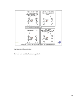 Reproduced with permission.
Response rate is not the business objective!
26
 