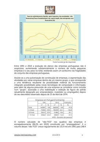 GRAZIA.TANTA@GMAIL.COM 13-6-2013 6
Taxa de endividamento líquido, após impostos, das sociedades não
financeiras/Taux d'endettement net, après impôt, des entreprises non-
financières (%)
0
100
200
300
400
500
600
700
800
900
1000
1100
1200
1300
1400
1500
1600
1700
1800
1900
2000
2100
2200
2300
1999 
2000 
2001 
2002 
2003 
2004 
2005 
2006 
2007 
2008 
2009 
2010 
Alemanha Espanha França Irlanda Itália Portugal
Fonte: Eurostat (já não disponível)
Entre 1991 e 2010 a evolução do elenco das empresas portuguesas não é
auspicioso, aumentando substancialmente o número de muito pequenas
empresas e o seu peso no total, revelando assim um acréscimo nas fragilidades
do conjunto das empresas portuguesas.
Assiste-se a uma pulverização de constituição de empresas, à segmentação das
atividades por várias empresas dentro de um mesmo grupo, o que corresponde
a uma tendência resultante da possibilidade material do funcionamento
integrado possibilitado pelas novas tecnologias de computação e informação;
para além de alguma presunção de uma empresa se considerar como incluída
num “grupo”, associada a uma reabilitação e exibição da figura do patrão
(atualmente designado por empreendedor, investidor ou empregador) depois
do seu descrédito observado depois de 25 de Abril de 1974.
Empresas em Portugal (Continente)
1991 2010 Variação
nº % nº % %
Total 142587 100 282050 100 97,8
< 4 trab 75506 53,0 186322 66,1 146,8
1/9 trab 32619 22,9 51885 18,4 59,1
< 10 trab 34462 24,2 43843 15,5 27,2
MTSS - Quadros de pessoal
O número calculado de “não-TCO” nos quadros das empresas é
esmagadoramente (96.2% em 2010) constituído por “empregadores”. E o
volume desses “não-TCO” cresce regularmente de 131.9 mil em 1991 para 248.4
 