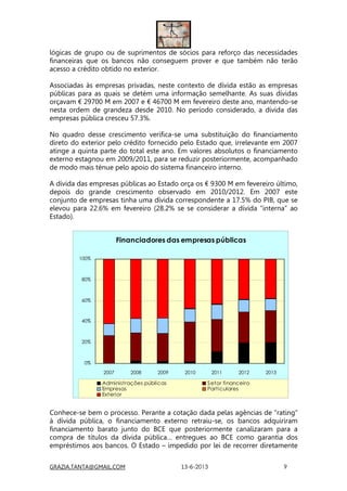 GRAZIA.TANTA@GMAIL.COM 13-6-2013 9
lógicas de grupo ou de suprimentos de sócios para reforço das necessidades
financeiras que os bancos não conseguem prover e que também não terão
acesso a crédito obtido no exterior.
Associadas às empresas privadas, neste contexto de dívida estão as empresas
públicas para as quais se detém uma informação semelhante. As suas dívidas
orçavam € 29700 M em 2007 e € 46700 M em fevereiro deste ano, mantendo-se
nesta ordem de grandeza desde 2010. No período considerado, a dívida das
empresas pública cresceu 57.3%.
No quadro desse crescimento verifica-se uma substituição do financiamento
direto do exterior pelo crédito fornecido pelo Estado que, irrelevante em 2007
atinge a quinta parte do total este ano. Em valores absolutos o financiamento
externo estagnou em 2009/2011, para se reduzir posteriormente, acompanhado
de modo mais ténue pelo apoio do sistema financeiro interno.
A dívida das empresas públicas ao Estado orça os € 9300 M em fevereiro último,
depois do grande crescimento observado em 2010/2012. Em 2007 este
conjunto de empresas tinha uma dívida correspondente a 17.5% do PIB, que se
elevou para 22.6% em fevereiro (28.2% se se considerar a dívida “interna” ao
Estado).
Financiadores das empresas públicas
0%
20%
40%
60%
80%
100%
2007 2008 2009 2010 2011 2012 2013
Administrações públicas Setor financeiro
Empresas Particulares
Exterior
Conhece-se bem o processo. Perante a cotação dada pelas agências de “rating”
à dívida pública, o financiamento externo retraiu-se, os bancos adquiriram
financiamento barato junto do BCE que posteriormente canalizaram para a
compra de títulos da dívida pública… entregues ao BCE como garantia dos
empréstimos aos bancos. O Estado – impedido por lei de recorrer diretamente
 