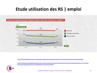 Conférence Réseaux Sociaux | Sciences Po Avenir | 4/06/2013 14
Etude utilisation des RS | emploi
http://www.blogdumoderateur.com/enquete-limpact-des-reseaux-sociaux-sur-le-recrutement-et-la-recherche-demploi/
http://fr.slideshare.net/captainjob/emploi-rseaux-sociaux-3me-dition-de-lenqute-regionsjob?ref=http://www.blogdumoderateur.com/enquete-
limpact-des-reseaux-sociaux-sur-le-recrutement-et-la-recherche-demploi/
 