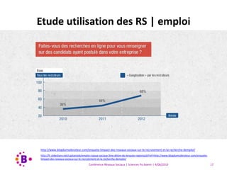 Conférence Réseaux Sociaux | Sciences Po Avenir | 4/06/2013 17
Etude utilisation des RS | emploi
http://www.blogdumoderateur.com/enquete-limpact-des-reseaux-sociaux-sur-le-recrutement-et-la-recherche-demploi/
http://fr.slideshare.net/captainjob/emploi-rseaux-sociaux-3me-dition-de-lenqute-regionsjob?ref=http://www.blogdumoderateur.com/enquete-
limpact-des-reseaux-sociaux-sur-le-recrutement-et-la-recherche-demploi/
 