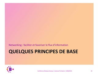 QUELQUES PRINCIPES DE BASE
Networking : faciliter et favoriser le flux d’information
Conférence Réseaux Sociaux | Sciences Po Avenir | 4/06/2013 19
 