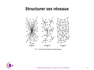 Conférence Réseaux Sociaux | Sciences Po Avenir | 4/06/2013 21
Structurer ses réseaux
 