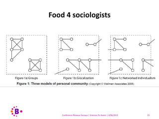 Conférence Réseaux Sociaux | Sciences Po Avenir | 4/06/2013 23
Food 4 sociologists
 