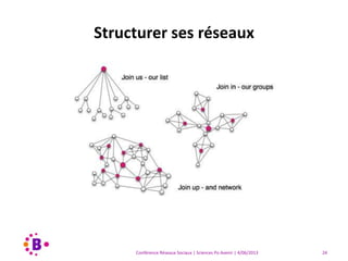 Conférence Réseaux Sociaux | Sciences Po Avenir | 4/06/2013 24
Structurer ses réseaux
 
