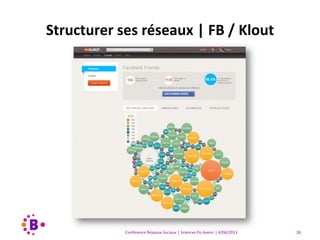 Conférence Réseaux Sociaux | Sciences Po Avenir | 4/06/2013 26
Structurer ses réseaux | FB / Klout
 