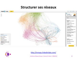Conférence Réseaux Sociaux | Sciences Po Avenir | 4/06/2013 29
Structurer ses réseaux
http://inmaps.linkedinlabs.com/
 
