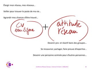 Conférence Réseaux Sociaux | Sciences Po Avenir | 4/06/2013 34
Qui suis-je ?
Que sais-je faire ?
Quelles sont mes ambitions ?
Qu’est-ce que je peux faire pour vous ?
Quelles sont mes passions ?
« ME places »
 