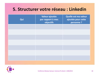 5. Structurer votre réseau : Linkedin
• Notez les mentors, coachs et « sparring partners » :
ceux avec qui vous pouvez réfléchir sur des questions
spécifiques autour de vos ambitions.
(Ils ne seront probablement pas ceux qui « trouvent » la réponse ou sont décisifs, mais
peuvent vous aider à mieux progresser.)
• Notez des personnes ayant un large réseau :
ce sont des « connectors ».
(Même s’ils ne connaissent pas tous leurs contacts de leurs réseaux de près, ils
peuvent vous mettre en contact avec celui que vous recherchez.)
Conférence Réseaux Sociaux | Sciences Po Avenir | 4/06/2013 60
 
