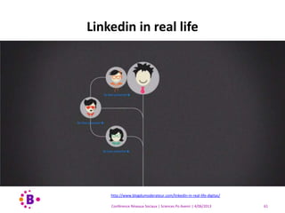 5. Structurer votre réseau : Linkedin
Qui
Valeur ajoutée
par rapport à mes
objectifs
Quelle est ma valeur
ajoutée pour cette
personne ?
Conférence Réseaux Sociaux | Sciences Po Avenir | 4/06/2013 61
 