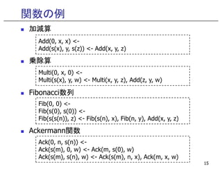 関数の例
加減算
乗除算
Add(0, x, x) <-
Add(s(x), y, s(z)) <- Add(x, y, z)
Multi(0, x, 0) <-
Multi(s(x), y, w) <- Multi(x, y, z), Add(z, y, w)
Fibonacci数列
Ackermann関数
15
Fib(0, 0) <-
Fib(s(0), s(0)) <-
Fib(s(s(n)), z) <- Fib(s(n), x), Fib(n, y), Add(x, y, z)
Ack(0, n, s(n)) <-
Ack(s(m), 0, w) <- Ack(m, s(0), w)
Ack(s(m), s(n), w) <- Ack(s(m), n, x), Ack(m, x, w)
 