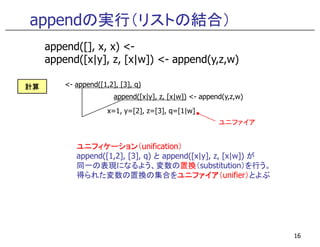 appendの実行（リストの結合）
<- append([1,2], [3], q)
append([x|y], z, [x|w]) <- append(y,z,w)
x=1, y=[2], z=[3], q=[1|w]
append([], x, x) <-
append([x|y], z, [x|w]) <- append(y,z,w)
計算計算計算計算
ユニファイア
16
ユニフィケーションユニフィケーションユニフィケーションユニフィケーション（unification）
append([1,2], [3], q) と append([x|y], z, [x|w]) が
同一の表現になるよう、変数の置換（substitution）を行う。
得られた変数の置換の集合をユニファイアユニファイアユニファイアユニファイア（unifier）とよぶ
ユニファイア
 