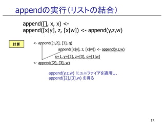 appendの実行（リストの結合）
<- append([1,2], [3], q)
append([x|y], z, [x|w]) <- append(y,z,w)
x=1, y=[2], z=[3], q=[1|w]
<- append([2], [3], w)
append([], x, x) <-
append([x|y], z, [x|w]) <- append(y,z,w)
計算計算計算計算
17
<- append([2], [3], w)
append(y,z,w) にユニファイアを適用し、
append([2],[3],w) を得る
 