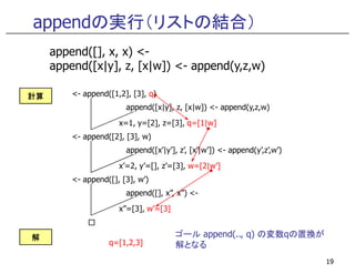 appendの実行（リストの結合）
<- append([1,2], [3], q)
append([x|y], z, [x|w]) <- append(y,z,w)
x=1, y=[2], z=[3], q=[1|w]
<- append([2], [3], w)
append([], x, x) <-
append([x|y], z, [x|w]) <- append(y,z,w)
計算計算計算計算
19
<- append([2], [3], w)
append([x’|y’], z’, [x’|w’]) <- append(y’,z’,w’)
x’=2, y’=[], z’=[3], w=[2|w’]
<- append([], [3], w’)
append([], x”, x”) <-
x”=[3], w’=[3]
□
q=[1,2,3]
解解解解 ゴール append(.., q) の変数qの置換が
解となる
 