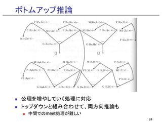 ボトムアップ推論
公理を増やしていく処理に対応
トップダウンと組み合わせて、両方向推論も
中間でのmeet処理が難しい
24
 