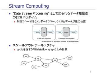 Stream Computing
“Data Stream Processing” として知られるデータ駆動型
の計算パラダイム
制御フローではなく、データフロー。クエリとデータが逆の位置
スケールアウト・アーキテクチャ
cyclicを許すDFG（dataflow graph）上の計算
3
“An introduction to InfoSphere Streams” in developerWorks
src
op
op
op
sink
src
sink
src
 