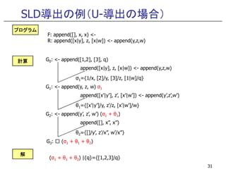 SLD導出の例（U-導出の場合）
G0: <- append([1,2], [3], q)
append([x|y], z, [x|w]) <- append(y,z,w)
σ1={1/x, [2]/y, [3]/z, [1|w]/q}
G1: <- append(y, z, w) σ1
計算計算計算計算
プログラムプログラムプログラムプログラム
F: append([], x, x) <-
R: append([x|y], z, [x|w]) <- append(y,z,w)
31
G1: <- append(y, z, w) σ1
append([x’|y’], z’, [x’|w’]) <- append(y’,z’,w’)
θ1={[x’|y’]/y, z’/z, [x’|w’]/w}
G2: <- append(y’, z’, w’) (σ1 + θ1)
append([], x”, x”)
θ2={[]/y’, z’/x”, w’/x”}
G3: □ (σ1 + θ1 + θ2)
解解解解
(σ1 + θ1 + θ2) |{q}={[1,2,3]/q}
 
