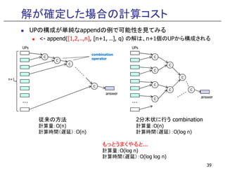 解が確定した場合の計算コスト
UPの構成が単純なappendの例で可能性を見てみる
<- append([1,2,..,n], [n+1, ..], q) の解は、n+1個のUPから構成される
C
C
C
C
C
C
C
C
C
UPs UPs
combination
operator
n+1
39
・・・
C
従来の方法
計算量：O(n)
計算時間（遅延）：O(n)
C
C
C
C
2分木状に行う combination
計算量：O(n)
計算時間（遅延）：O(log n)
・・・
もっとうまくやると...
計算量：O(log n)
計算時間（遅延）：O(log log n)
answer
answer
 