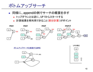 ボトムアップサーチ
同様に、appendの例でサーチの概要を示す
トップダウンとは逆に、UP fからスタートする
計算結果を再利用できること（部分計算）がポイント
C
g
fail C
g
fail
r
C
g
fail
r
C
g fail
ansC
step1 step2 step3 step4,5
C
g fail
r
C
g fail
r
C
g
42
f f
C
OK f
C
ans
C
g
C
r
f
ans
C
ボトムアップサーチを実現するボトムアップサーチを実現するボトムアップサーチを実現するボトムアップサーチを実現するDFG
f
C
C
g
・・・
r
r
f
UPの構成
 