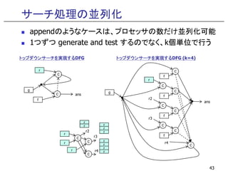 サーチ処理の並列化
appendのようなケースは、プロセッサの数だけ並列化可能
1つずつ generate and test するのでなく、k個単位で行う
トップダウンサーチを実現するトップダウンサーチを実現するトップダウンサーチを実現するトップダウンサーチを実現するDFG
C
f
C
r
トップダウンサーチを実現するトップダウンサーチを実現するトップダウンサーチを実現するトップダウンサーチを実現するDFG (k=4)
C
r
g
43
r
r
C
C
r
r
r
r
r
r
C
r
r
r
r
C
f
C
f
C
C
f
C
C
r2
r3
r4
g
ans
r2
r3
r4
C
f
g
ans
 