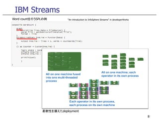 IBM Streams
Word countを行うSPLの例 “An introduction to InfoSphere Streams” in developerWorks
8
柔軟性を備えたdeployment
 