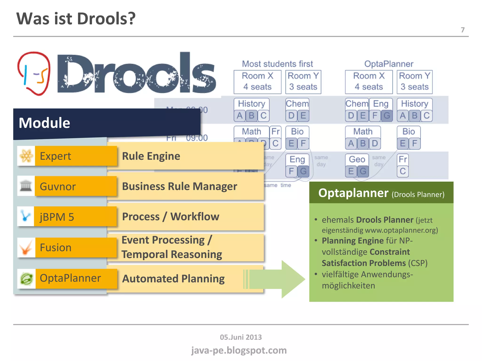 7
java-pe.blogspot.com
05.Juni 2013
Was ist Drools?
Module
Process / Workflow
Business Rule Manager
Rule Engine
Event Processing /
Temporal Reasoning
Automated Planning
Expert
Guvnor
jBPM 5
Fusion
OptaPlanner
• ehemals Drools Planner (jetzt
eigenständig www.optaplanner.org)
• Planning Engine für NP-
vollständige Constraint
Satisfaction Problems (CSP)
• vielfältige Anwendungs-
möglichkeiten
Optaplanner (Drools Planner)
 