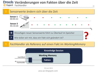 15
java-pe.blogspot.com
05.Juni 2013
 Hinzufügen neuer Sensorwerte führt zu Überlauf im Speicher
! Sensorwerte ändern sich über die Zeit
? Wie teilen wir mit, dass ein Fakt sich geändert ist?
Sensor 1
000.985.322
Sensor 2
001.234.185
t
! FactHandler als Referenz auf einen Fakt im WorkingMemory
Veränderungen von Fakten über die Zeit
FactHandlerExpert
Knowledge Session
Fakten
Working Memory
insert(fact)
:FactHandler
?
 