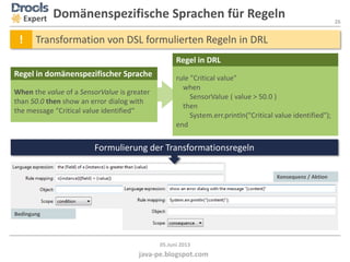 26
java-pe.blogspot.com
05.Juni 2013
Expert Domänenspezifische Sprachen für Regeln
Regel in domänenspezifischer Sprache
When the value of a SensorValue is greater
than 50.0 then show an error dialog with
the message “Critical value identified“
Regel in DRL
rule "Critical value"
when
SensorValue ( value > 50.0 )
then
System.err.println("Critical value identified");
end
! Transformation von DSL formulierten Regeln in DRL
Formulierung der Transformationsregeln
Bedingung
Konsequenz / Aktion
 