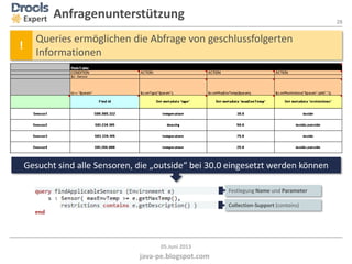 28
java-pe.blogspot.com
05.Juni 2013
Expert Anfragenunterstützung
!
Queries ermöglichen die Abfrage von geschlussfolgerten
Informationen
Gesucht sind alle Sensoren, die „outside“ bei 30.0 eingesetzt werden können
Festlegung Name und Parameter
Collection-Support (contains)
 