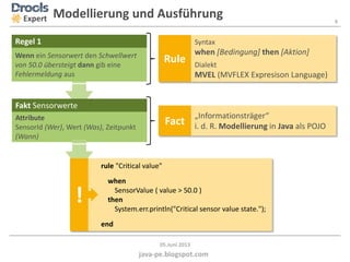 9
java-pe.blogspot.com
05.Juni 2013
Attribute
SensorId (Wer), Wert (Was), Zeitpunkt
(Wann)
Fakt Sensorwerte
Modellierung und AusführungExpert
Wenn ein Sensorwert den Schwellwert
von 50.0 übersteigt dann gib eine
Fehlermeldung aus
Regel 1
rule "Critical value"
when
SensorValue ( value > 50.0 )
then
System.err.println("Critical sensor value state.");
end
Rule
Syntax
when [Bedingung] then [Aktion]
Dialekt
MVEL (MVFLEX Expresison Language)
Fact
„Informationsträger“
i. d. R. Modellierung in Java als POJO
!
 