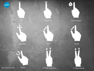 Tap Double Tap Touch and Hold
Drag-Flick Pinch Spread
Rotate 2 Finger Drag Down 2 Finger Drag Uphttp://gesturecons.com
 
