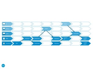 Smartphone
Tablet
Desktop
TV
Laptop
Couch /
TV
HeimwegArbeitswegFrühstück
ArbeitswegBad Heimweg
Zu Bett
gehen
Zu Bett
gehen
Arbeit
Homeoffice
Couch
 