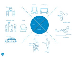 Mobil
Öffentlicher Raum
Arbeitsplatz
Privat
NutzungsmodusUmfeld
Situation
Hands-on
Modus
Unterwegs
Portrait Landscape
Nach vorne lehnen
Zurücklehnen
Stationär
 