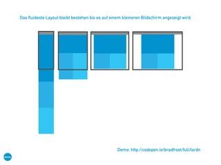 Das fluideste Layout bleibt bestehen bis es auf einem kleineren Bildschirm angezeigt wird.
Demo: http://codepen.io/bradfrost/full/Iardn
 