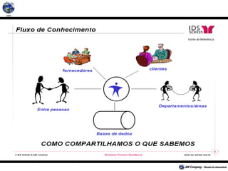 Fonte de Referência
 