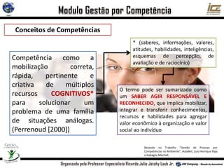 Conceitos de Competências
Competência como a
mobilização correta,
rápida, pertinente e
criativa de múltiplos
recursos COGNITIVOS*
para solucionar um
problema de uma família
de situações análogas.
(Perrenoud [2000])
* (saberes, informações, valores,
atitudes, habilidades, inteligências,
esquemas de percepção, de
avaliação e de raciocínio)
O termo pode ser sumarizado como
um SABER AGIR RESPONSÁVEL E
RECONHECIDO, que implica mobilizar,
integrar e transferir conhecimentos,
recursos e habilidades para agregar
valor econômico à organização e valor
social ao indivíduo
Baseado no Trabalho “Gestão de Pessoas por
Competências no Ambiente”, AulaNet, Luís Henrique Raja
e Gabaglia Mitchell.
 