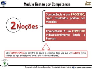 Obs: COMPETÊNCIA se constrói se apura e se realiza toda vez que um SUJEITO tem a
chance de agir em resposta a uma situação do ambiente.
 