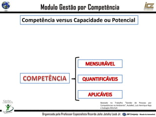 Competência versus Capacidade ou Potencial
Baseado no Trabalho “Gestão de Pessoas por
Competências no Ambiente”, AulaNet, Luís Henrique Raja
e Gabaglia Mitchell.
 