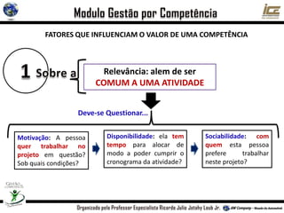 FATORES QUE INFLUENCIAM O VALOR DE UMA COMPETÊNCIA
Relevância: alem de ser
COMUM A UMA ATIVIDADE
Motivação: A pessoa
quer trabalhar no
projeto em questão?
Sob quais condições?
Deve-se Questionar...
Disponibilidade: ela tem
tempo para alocar de
modo a poder cumprir o
cronograma da atividade?
Sociabilidade: com
quem esta pessoa
prefere trabalhar
neste projeto?
 