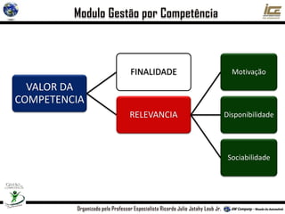 VALOR DA
COMPETENCIA
FINALIDADE
RELEVANCIA
Motivação
Disponibilidade
Sociabilidade
 