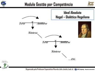 Ideal Absoluto
Hegel – Dialética Hegeliana
 