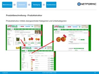 © 2013 NETFORMIC GmbH 1810.06.2013
Wahrnehmung Recherche Überlegung Kaufabschluss
Produktbeschreibung - Produktstruktur
Produktstruktur mittels übergeordneter Kategorien und Unterkategorien
 