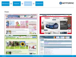 © 2013 NETFORMIC GmbH 2410.06.2013
Foren
Wahrnehmung Recherche Überlegung Kaufabschluss
 