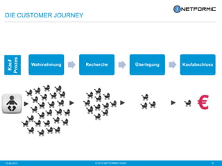 © 2013 NETFORMIC GmbH 610.06.2013
Wahrnehmung Recherche Überlegung Kaufabschluss
DIE CUSTOMER JOURNEY
Kauf
Prozes
s
 