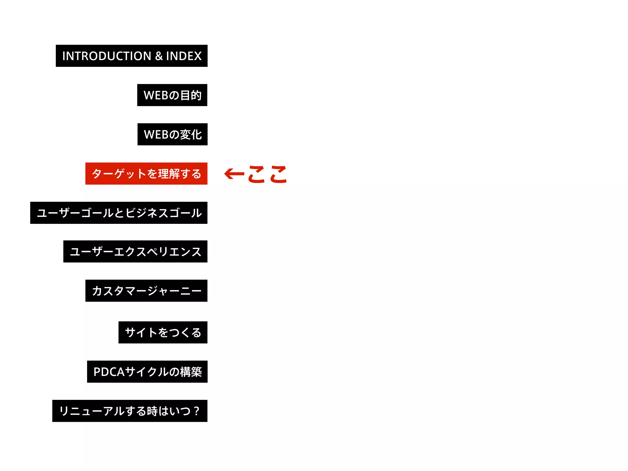 ←ここ
INTRODUCTION & INDEX
WEBの目的
WEBの変化
ターゲットを理解する
ユーザーゴールとビジネスゴール
カスタマージャーニー
サイトをつくる
PDCAサイクルの構築
リニューアルする時はいつ？
ユーザーエクスペリエンス
 
